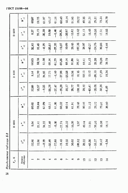ГОСТ 23198-94, страница 59