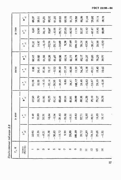 ГОСТ 23198-94, страница 60