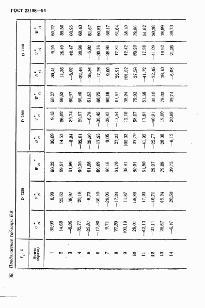 ГОСТ 23198-94, страница 61