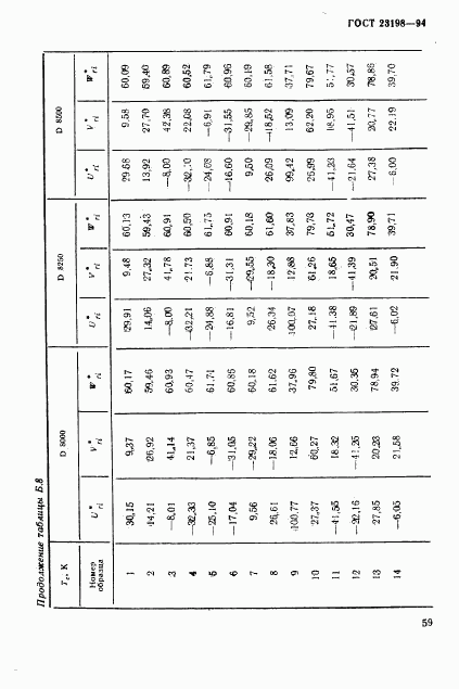 ГОСТ 23198-94, страница 62