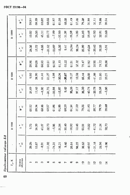 ГОСТ 23198-94, страница 63