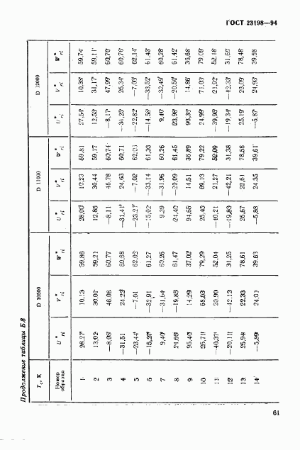 ГОСТ 23198-94, страница 64