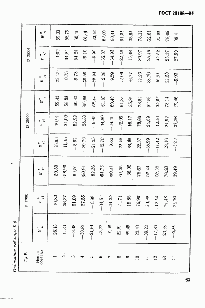 ГОСТ 23198-94, страница 66