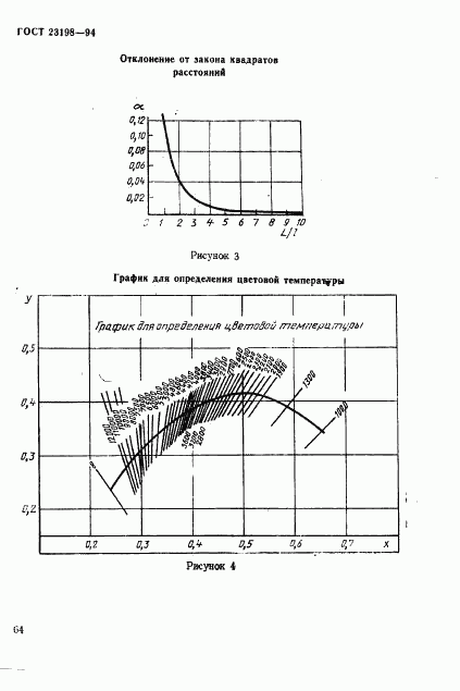 ГОСТ 23198-94, страница 67