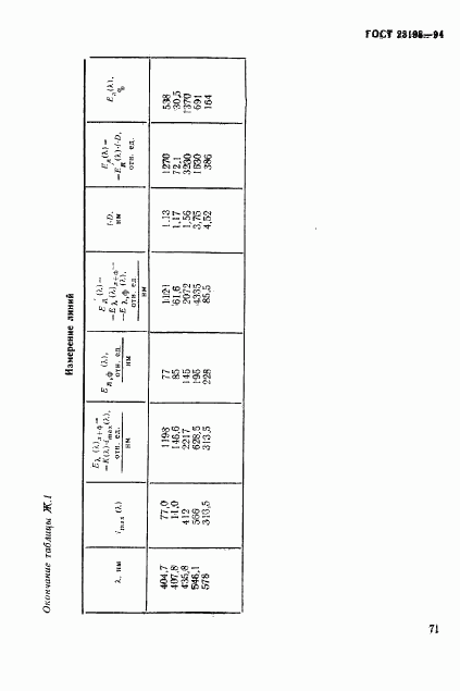 ГОСТ 23198-94, страница 74
