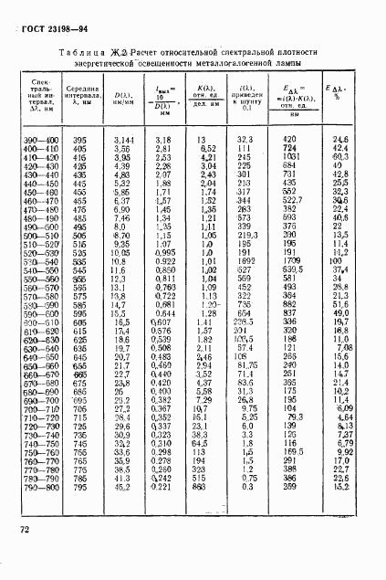 ГОСТ 23198-94, страница 75