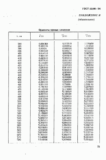 ГОСТ 23198-94, страница 76