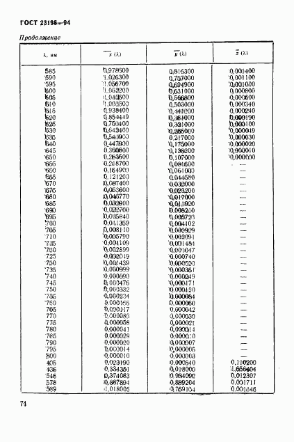 ГОСТ 23198-94, страница 77