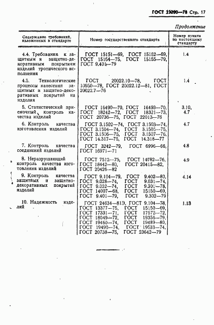 ГОСТ 23200-78, страница 19