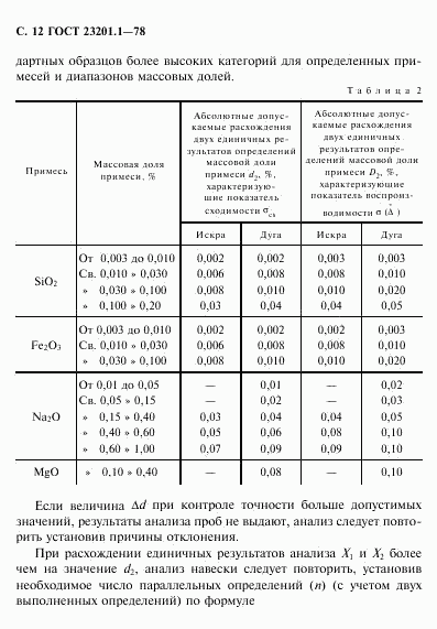 ГОСТ 23201.1-78, страница 13