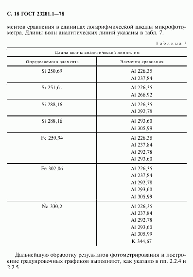 ГОСТ 23201.1-78, страница 19