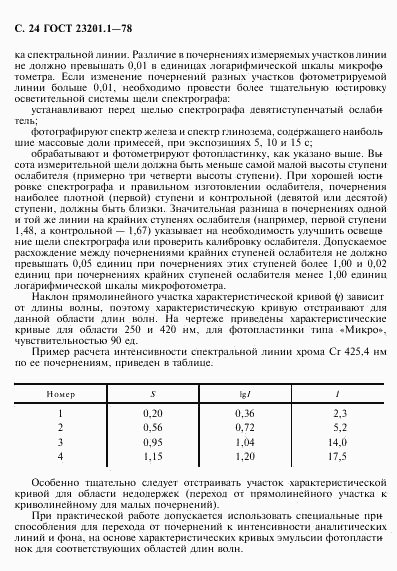 ГОСТ 23201.1-78, страница 25