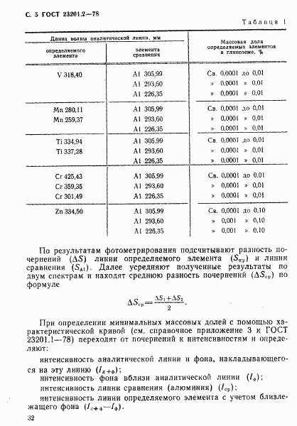 ГОСТ 23201.2-78, страница 5