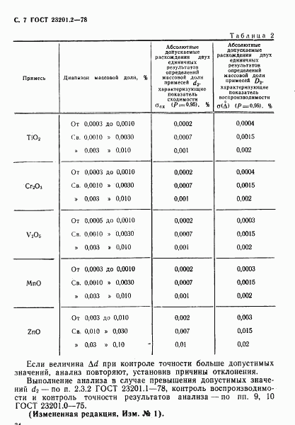 ГОСТ 23201.2-78, страница 7