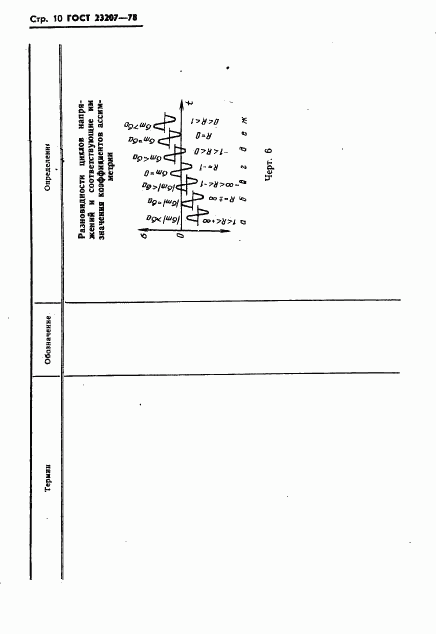 ГОСТ 23207-78, страница 11
