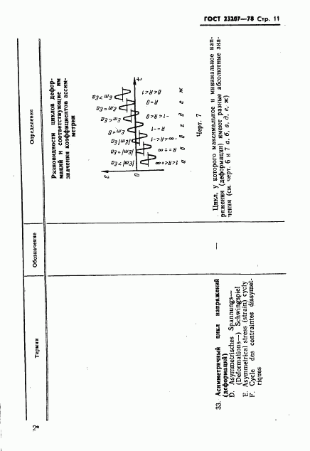 ГОСТ 23207-78, страница 12