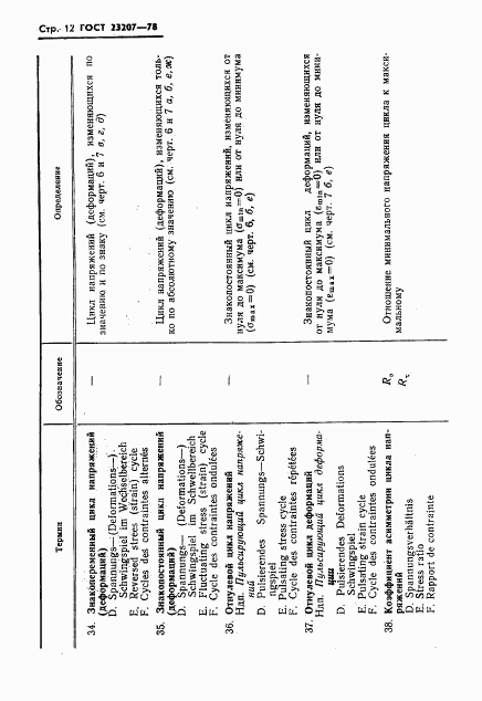 ГОСТ 23207-78, страница 13