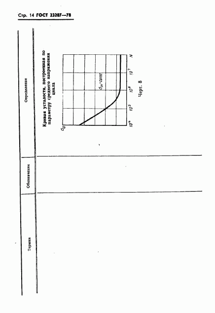 ГОСТ 23207-78, страница 15