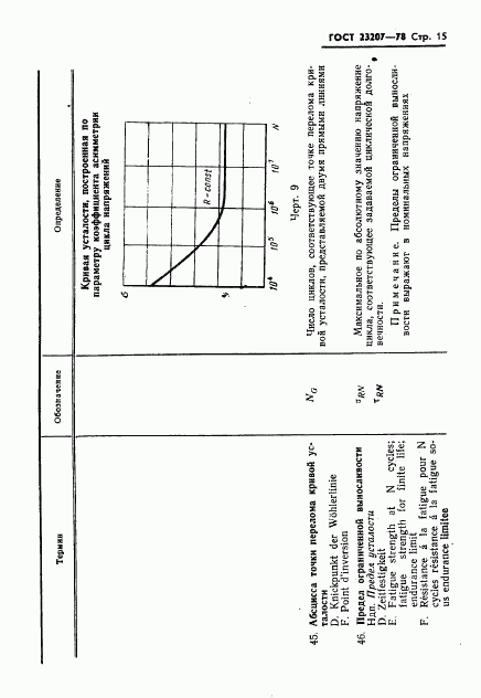 ГОСТ 23207-78, страница 16