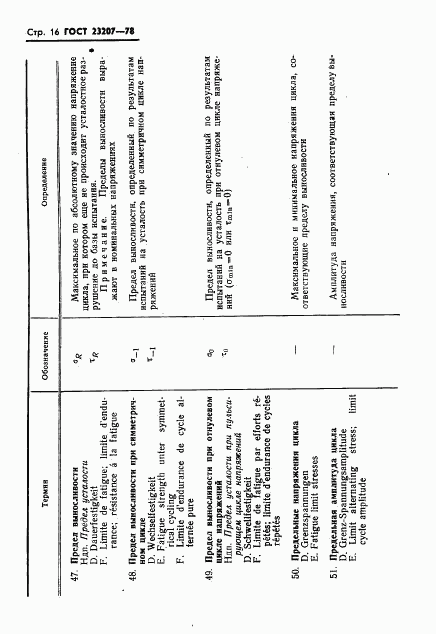 ГОСТ 23207-78, страница 17