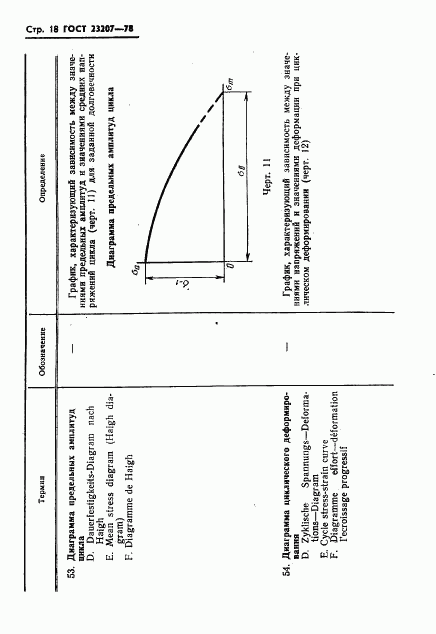 ГОСТ 23207-78, страница 19