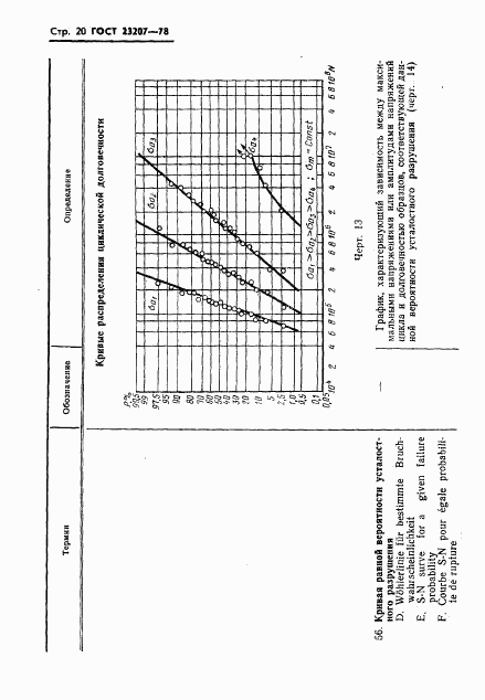 ГОСТ 23207-78, страница 21