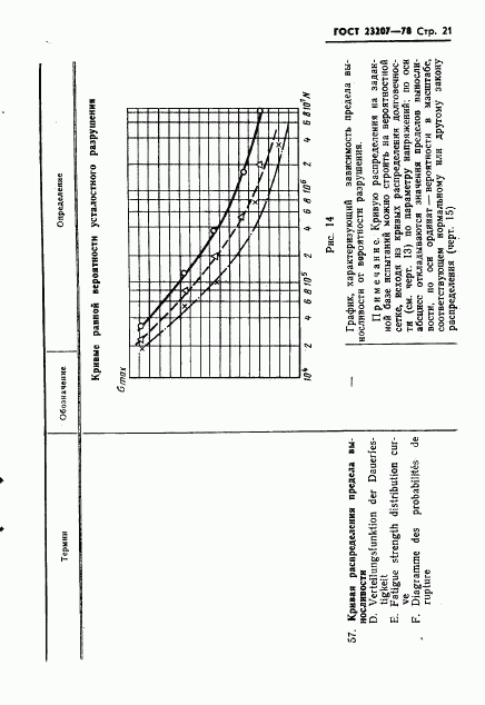 ГОСТ 23207-78, страница 22