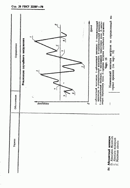 ГОСТ 23207-78, страница 29
