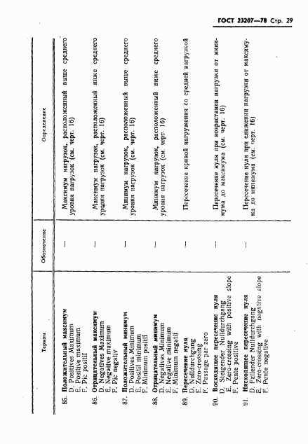 ГОСТ 23207-78, страница 30