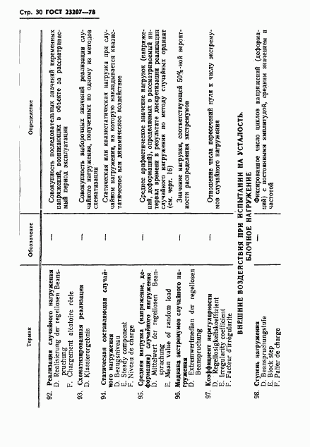 ГОСТ 23207-78, страница 31
