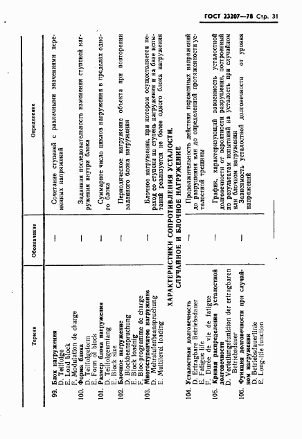ГОСТ 23207-78, страница 32