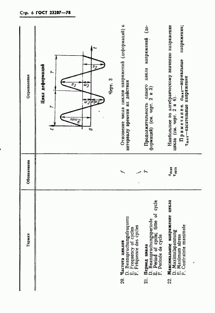 ГОСТ 23207-78, страница 7