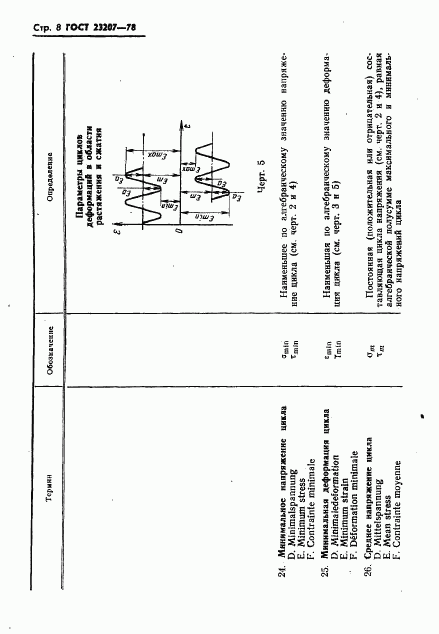 ГОСТ 23207-78, страница 9