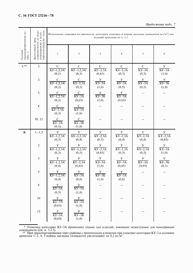 ГОСТ 23216-78, страница 17