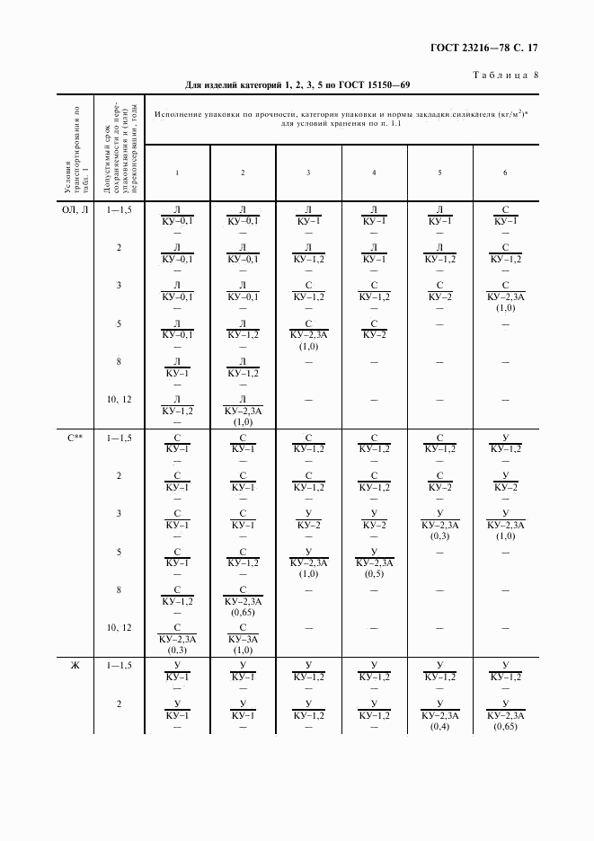 ГОСТ 23216-78, страница 18