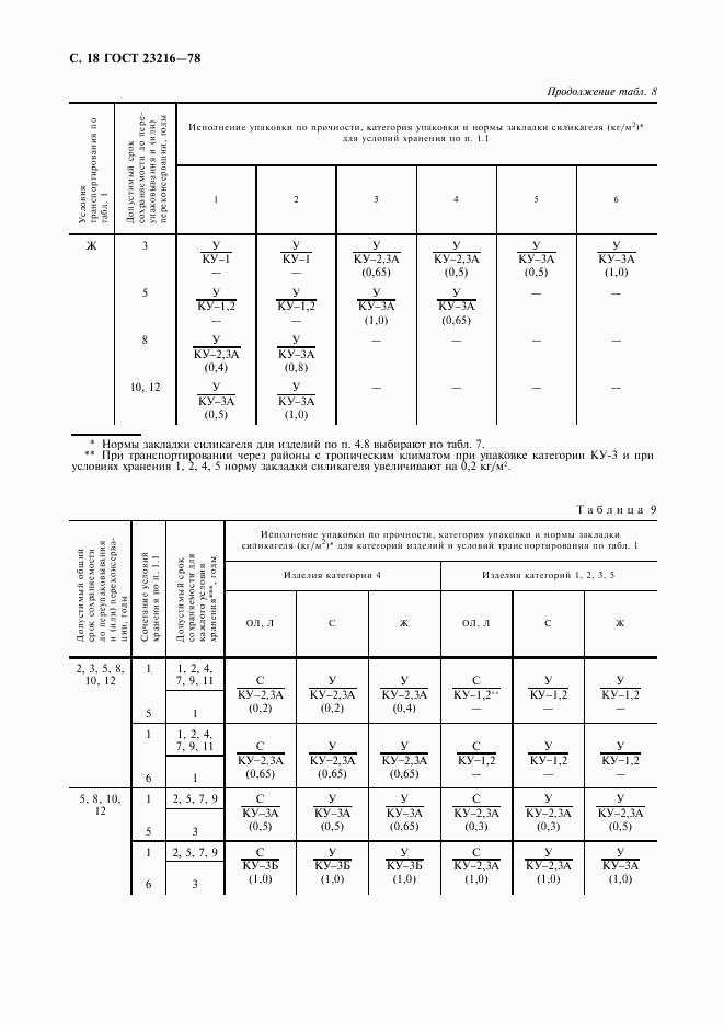 ГОСТ 23216-78, страница 19