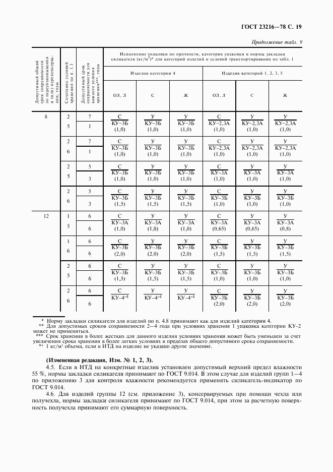 ГОСТ 23216-78, страница 20