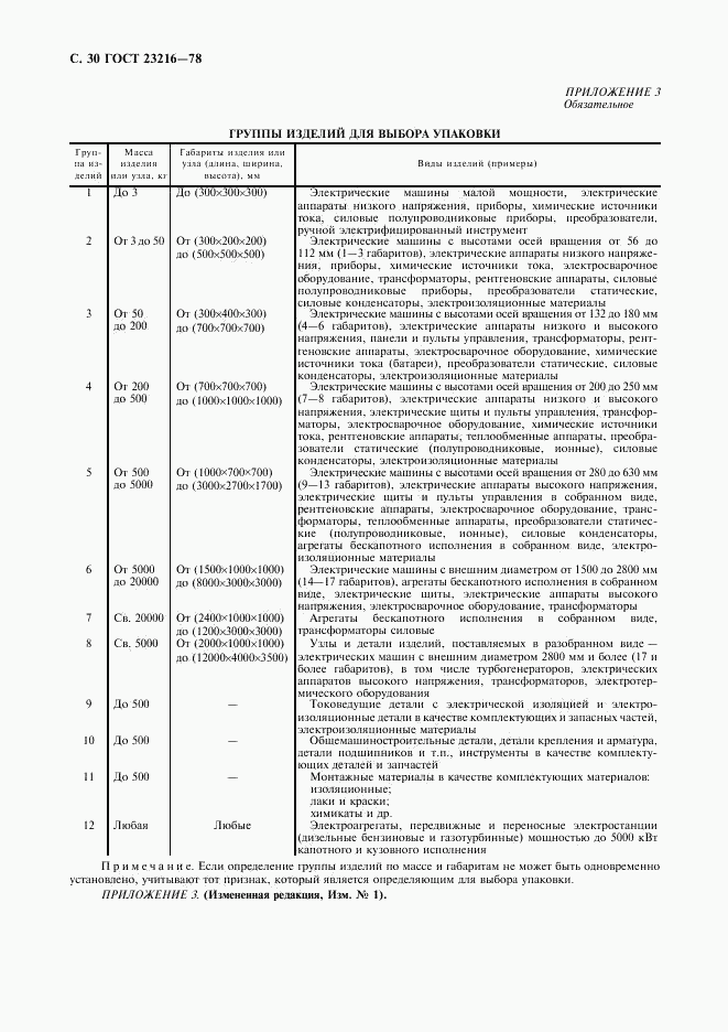 ГОСТ 23216-78, страница 31