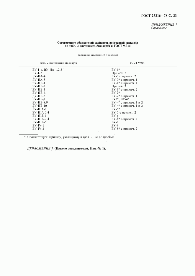 ГОСТ 23216-78, страница 34