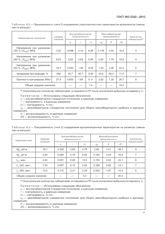 ГОСТ ISO 2322-2013, страница 15