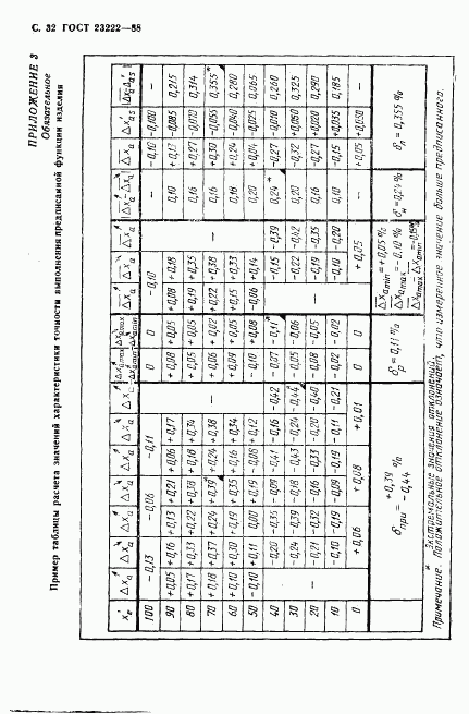 ГОСТ 23222-88, страница 33