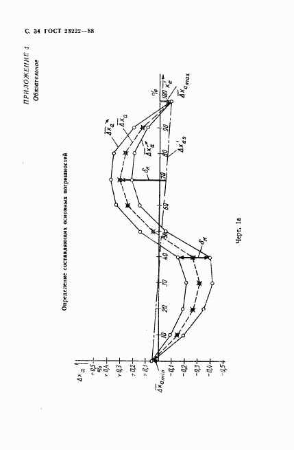 ГОСТ 23222-88, страница 35