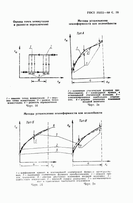 ГОСТ 23222-88, страница 36