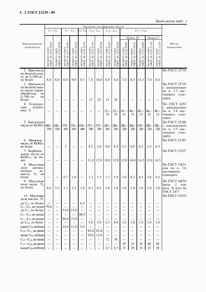 ГОСТ 23239-89, страница 3