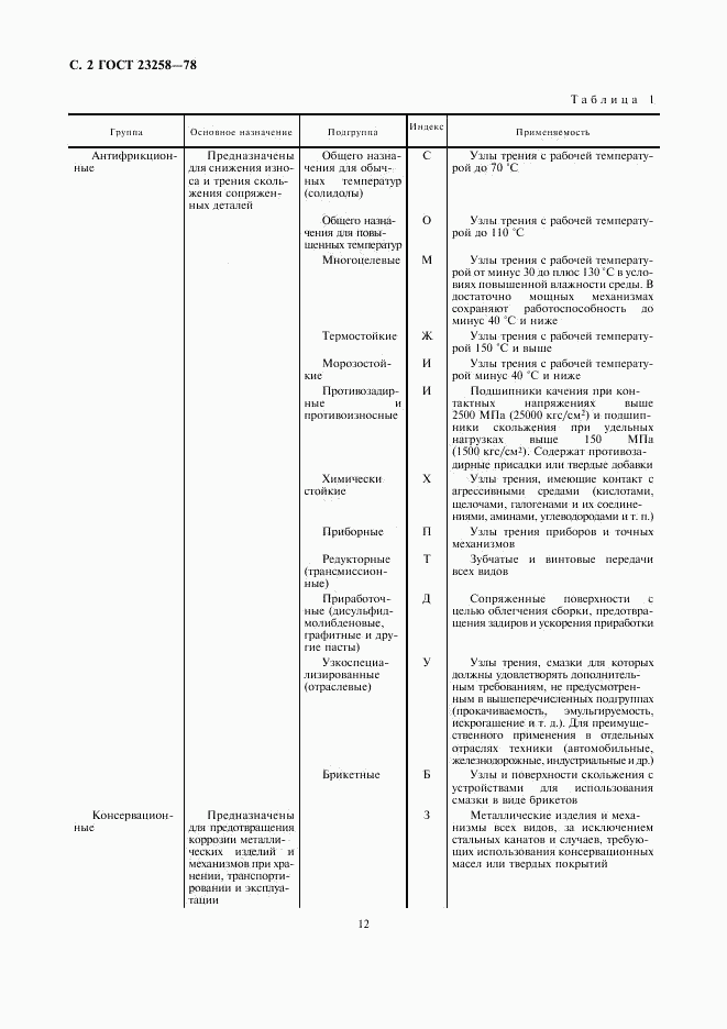 ГОСТ 23258-78, страница 2