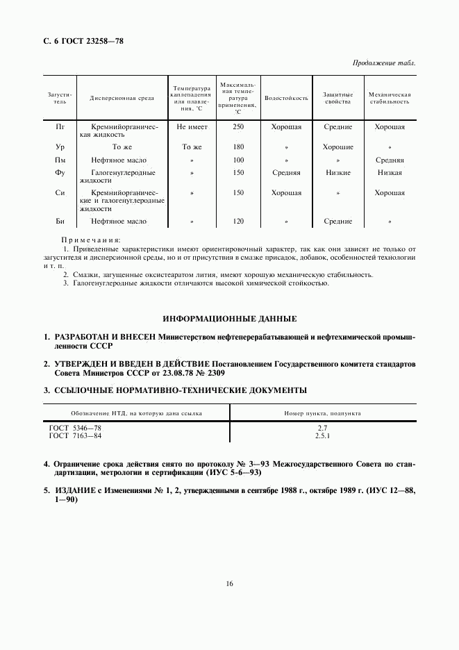 ГОСТ 23258-78, страница 6