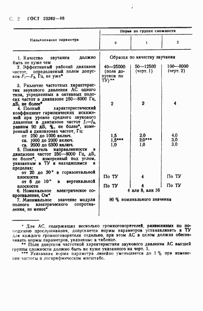 ГОСТ 23262-88, страница 3