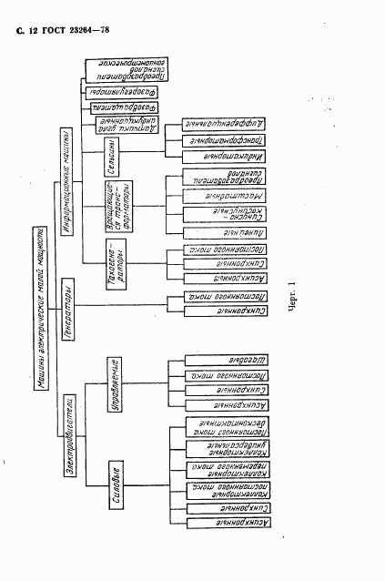 ГОСТ 23264-78, страница 13