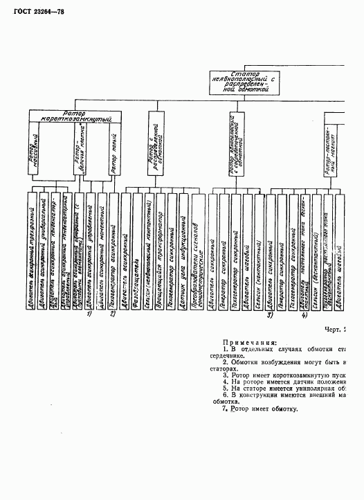 ГОСТ 23264-78, страница 14