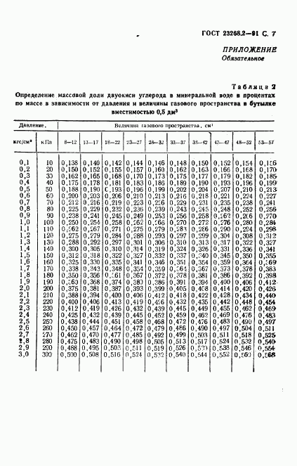 ГОСТ 23268.2-91, страница 8